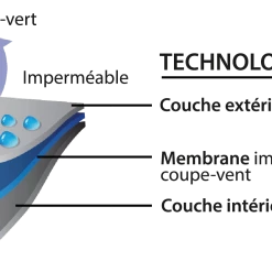 Bonnet Imperméable Verjari Rainshell 7 Bonnet Imperméable Verjari Rainshell -Antivols Vélo Soldes Boutique 20102