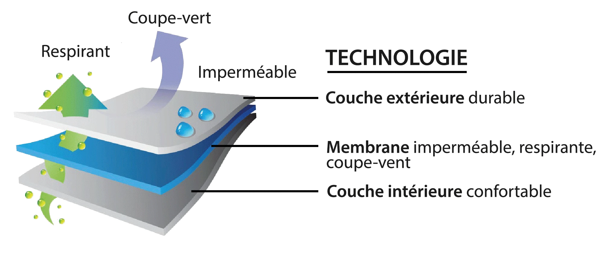 Bonnet Imperméable Verjari Rainshell 5 Bonnet Imperméable Verjari Rainshell – Image 3