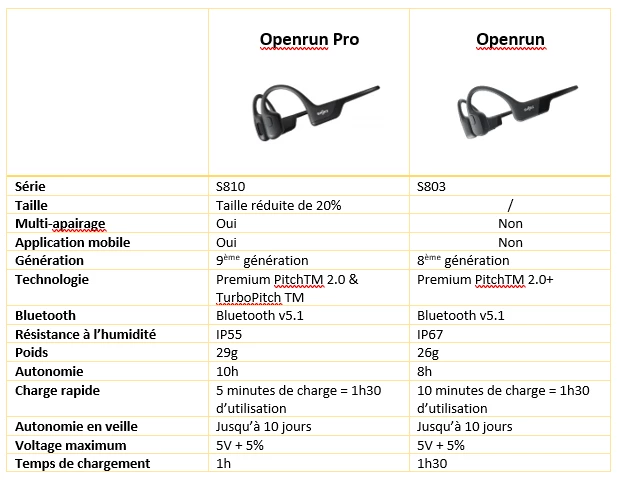 Casque Shokz Openrun Pro 14 Casque Shokz Openrun Pro – Image 13