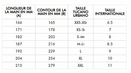 Tucano Urbano Gant Vélo Urbain 4 Tucano Urbano Gant Vélo Urbain – Image 2